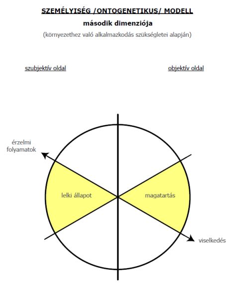 Tudjon meg többet az emberi gondolkodásról!