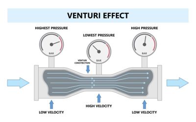 Venturi cső gyártás a pontos és megbízható mérésekhez