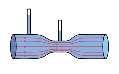 Pontos mérés, sikeres rendszer – Spóroljon szűkítőelemes mennyiségmérővel!